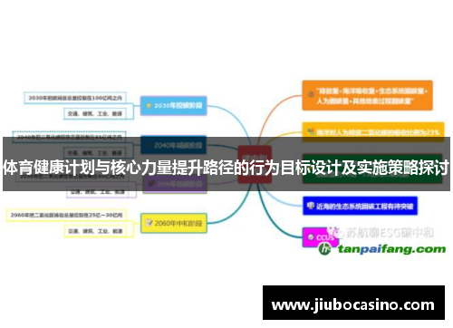 体育健康计划与核心力量提升路径的行为目标设计及实施策略探讨