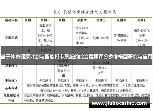 基于体育健康计划与智能打卡系统的综合健康评分参考模型研究与应用