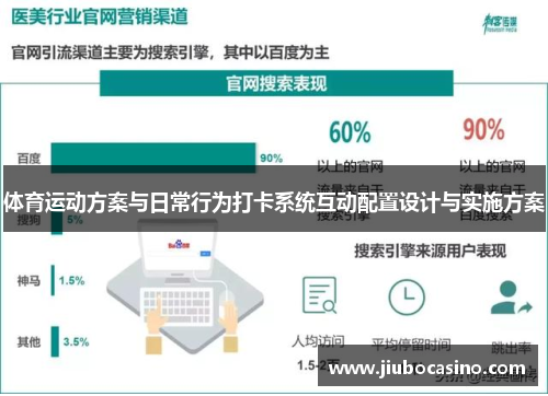 体育运动方案与日常行为打卡系统互动配置设计与实施方案