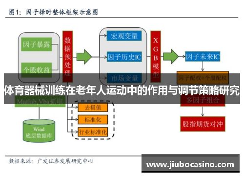 体育器械训练在老年人运动中的作用与调节策略研究