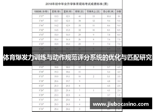 体育爆发力训练与动作规范评分系统的优化与匹配研究