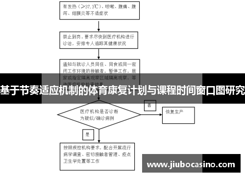 基于节奏适应机制的体育康复计划与课程时间窗口图研究